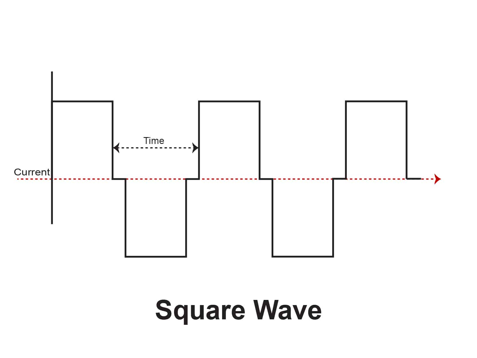 average value of sine square wave