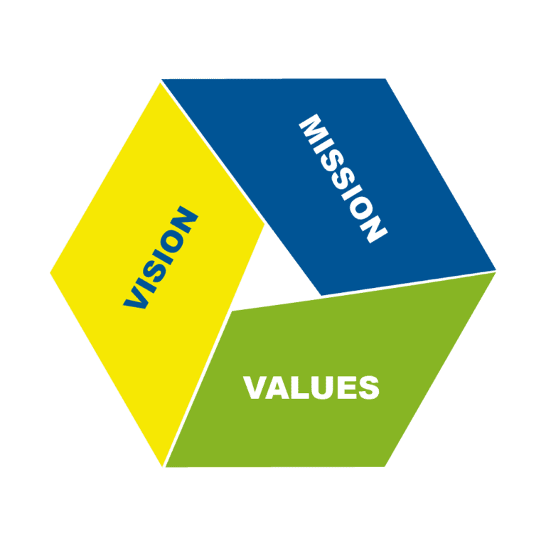 Vision values mission