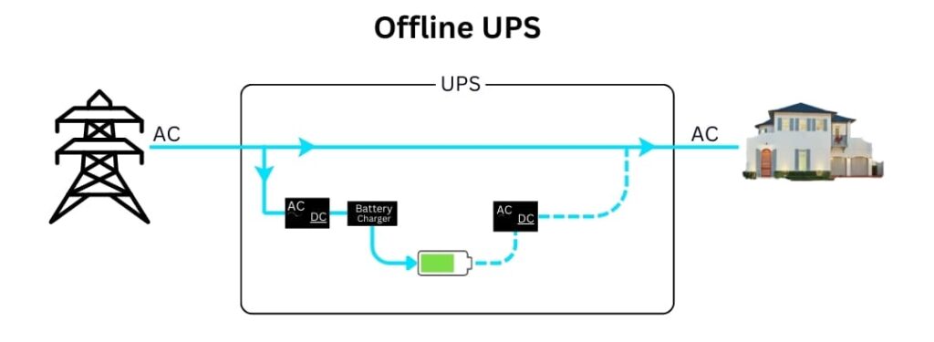 Offline And Online Ups Circuit Diagram With Explanation