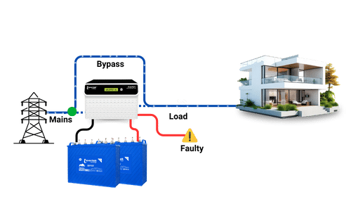 Automatic Bypass