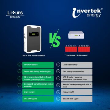 Wall Mounted UPS Inbuilt Lithium-ion Battery 9 Lithium UPS comparison