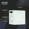 Hybrid solar UPS systems