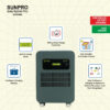 Sunpro 6570/48V