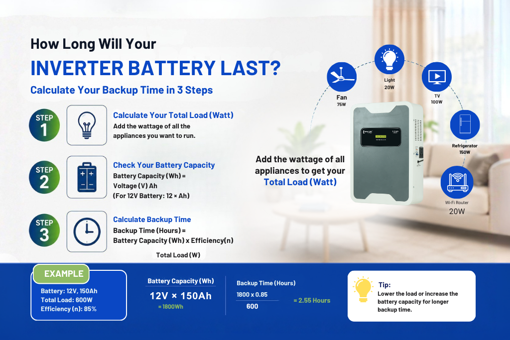 How to Measure Inverter Battery Backup Time